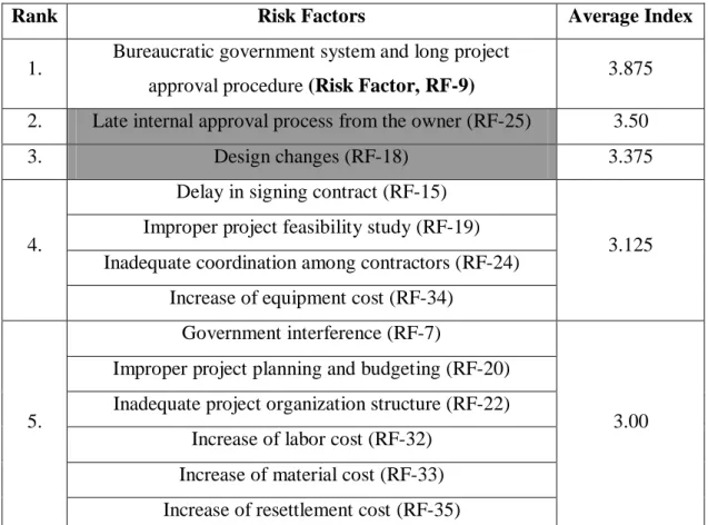 Table 8: Survey on SAMUR Project’s Consortium Contractor 