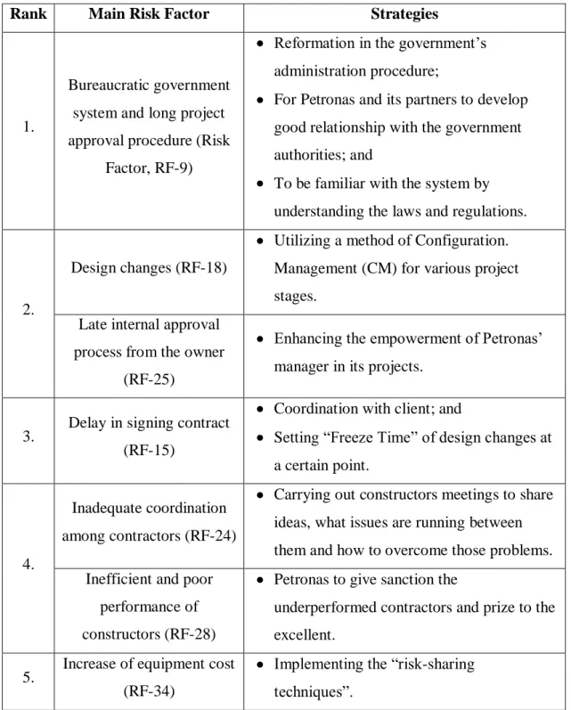 Table 10: Summary of Main Risks Mitigation Strategies 