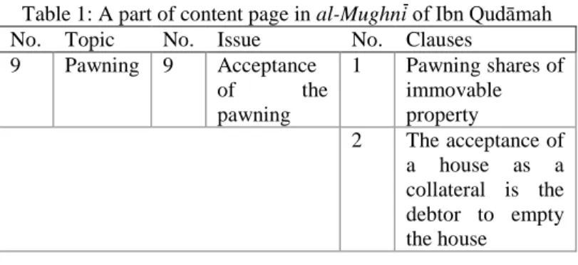 Table 1: A part of content page in al-Mughni of Ibn Qudāmah  No.  Topic  No.  Issue  No