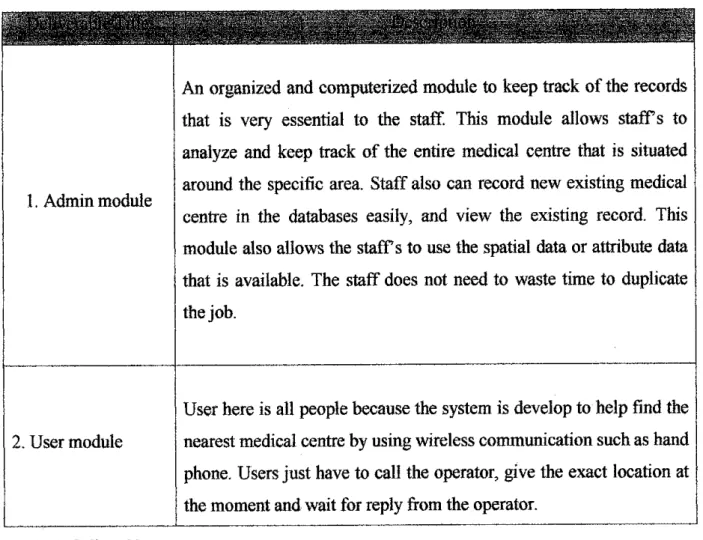 Table 1: Deliverable