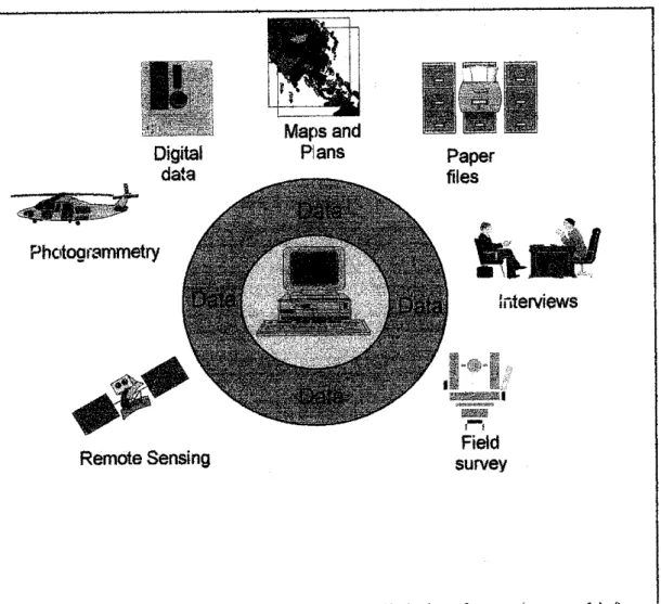 Figure 4 : GIS Data Sources (source : http://wireless.fcc.gov/geographic/)