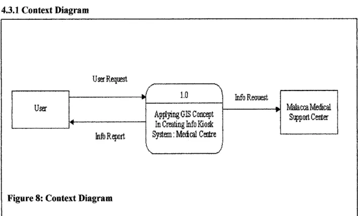 Figure 8: Context Diagram