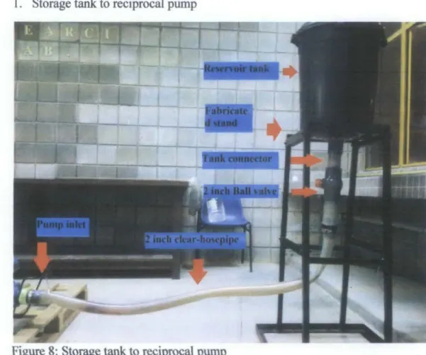 Figure 8: Storage tank to reciprocal pump 