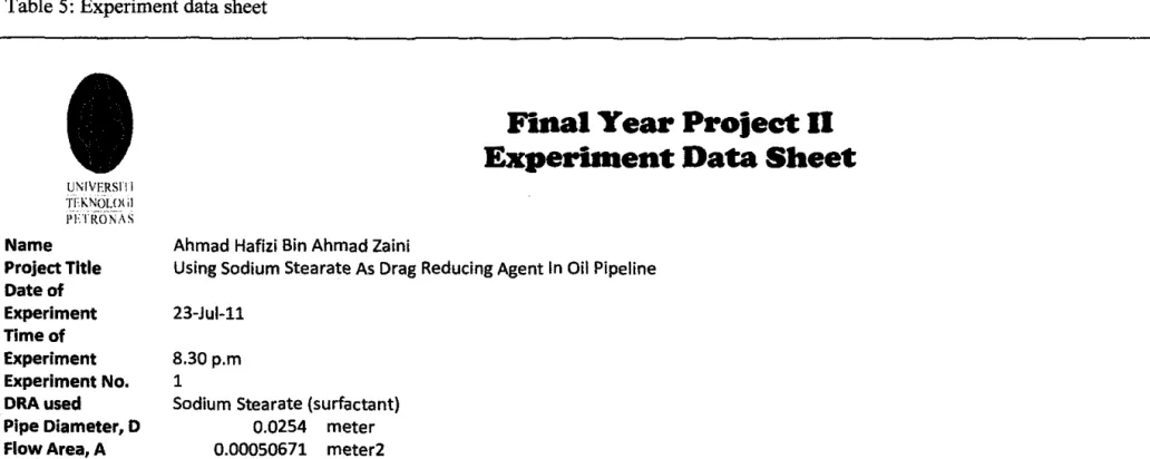 Table 5:  Experiment data sheet 