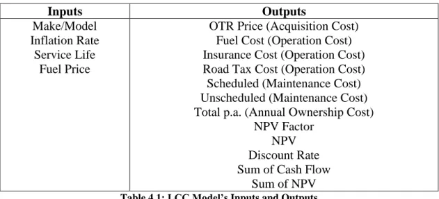 Table 4.1: LCC Model’s Inputs and Outputs 