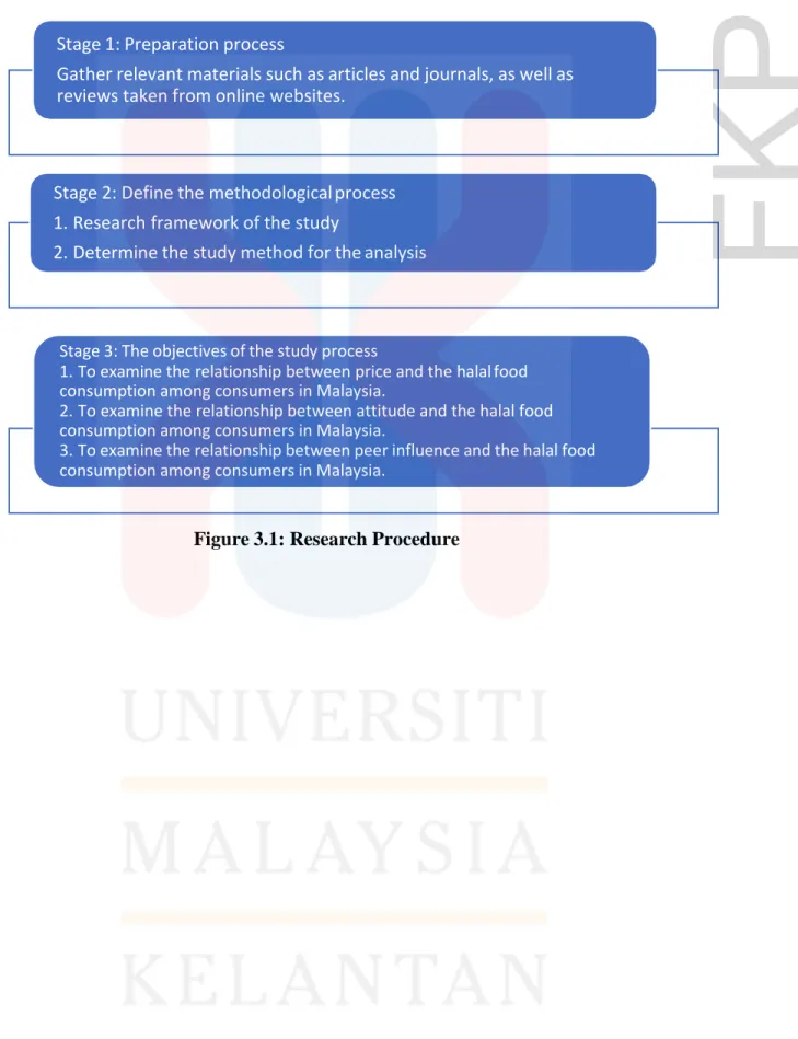 Figure 3.1: Research Procedure Stage 1: Preparation process 