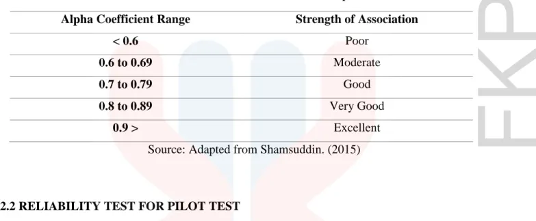 Table 4.2: Summary of Reliability Analysis for Pilot Test 