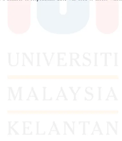 Table 4.2 displayed a summary of the consistency of the dependent variable and independent  variable  from  30  questionnaires  in  the  pilot  test  study