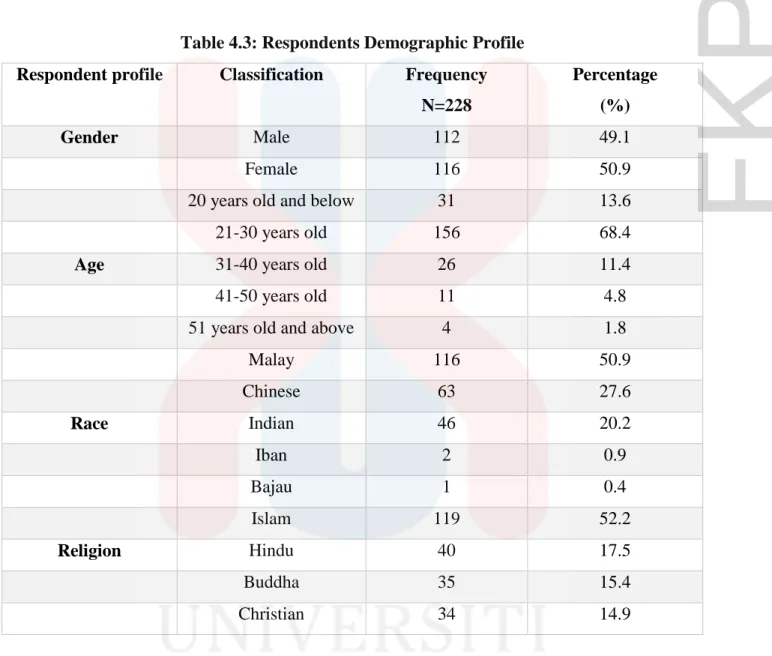 Table 4.3: Respondents Demographic Profile  Respondent profile  Classification  Frequency 