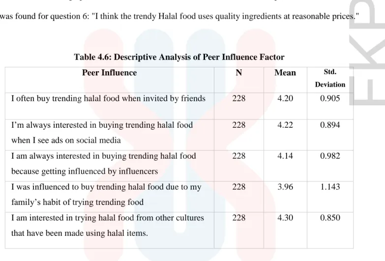 Table 4.6: Descriptive Analysis of Peer Influence Factor 
