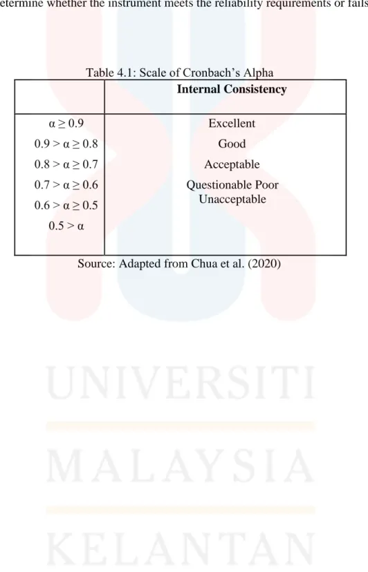 Table 4.1: Scale of Cronbach’s Alpha  Internal Consistency  α ≥ 0.9 