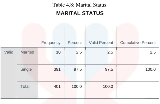 Table 4.8: Marital Status  MARITAL STATUS 