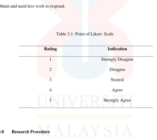 Table 3.1: Point of Likert- Scale 