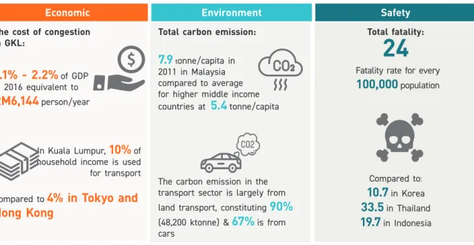 FIGURE 2: MOBILITY TRENDS AND IMPLICATIONS
