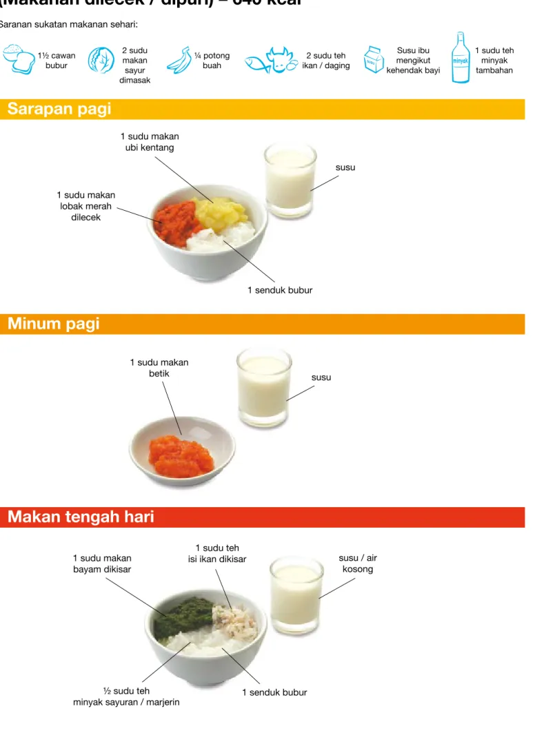 Ilustrasi Contoh Menu  Sehari Bagi Bayi 6 – 8 Bulan  (Makanan dilecek / dipuri) – 640 kcal