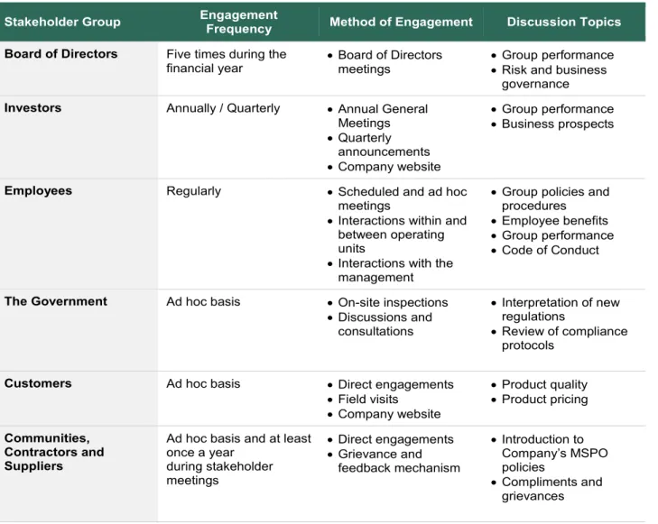 Table 1: Stakeholder Engagement Table  