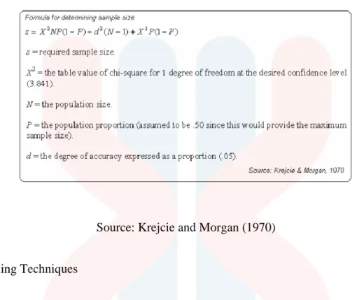 Figure 3. 1: Sample size formula 