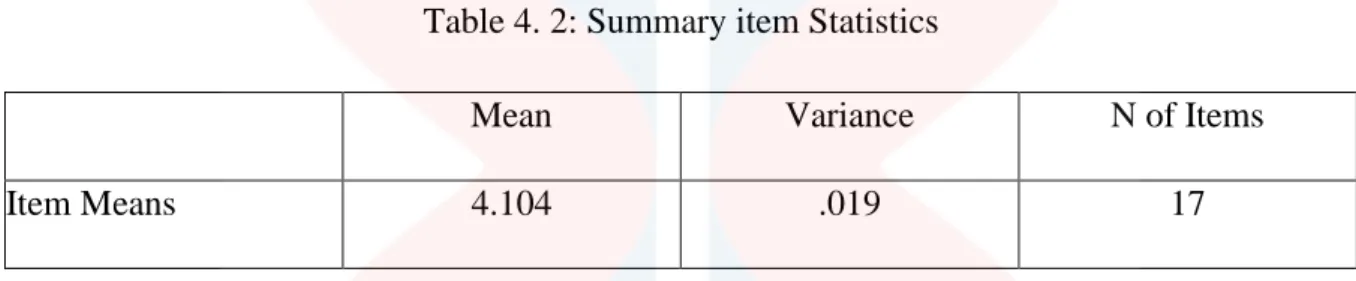 Table 4. 2: Summary item Statistics 