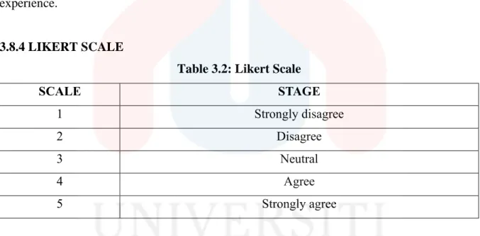 Table 3.2: Likert Scale 