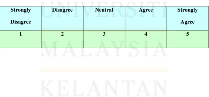 Table 3.2: Five Likert Scales  Strongly 