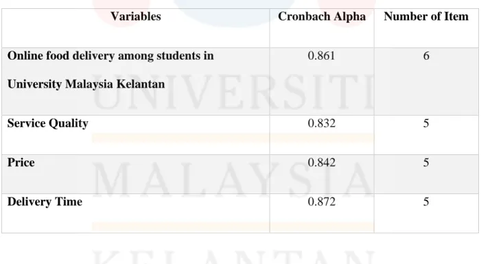 Table 4.1: Result of reliability test for independent variables and dependent variables 