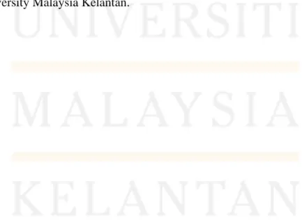 Table 5.2: Relationship between price and online food delivery among students in  University Malaysia Kelantan 