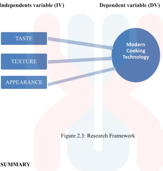 Figure 2.3: Research Framework  