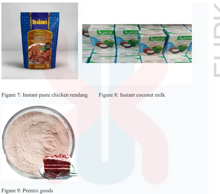 Figure 7: Instant paste chicken rendang        Figure 8: Instant coconut milk  