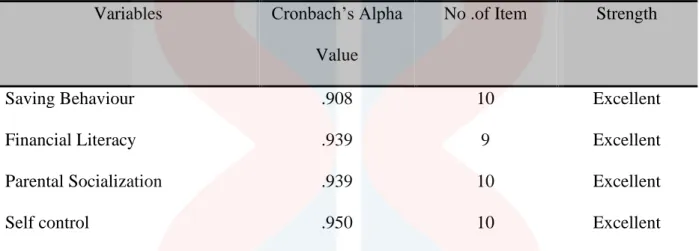 Table 4.13 :Cronbach’s Alpha Reliability Test Result 