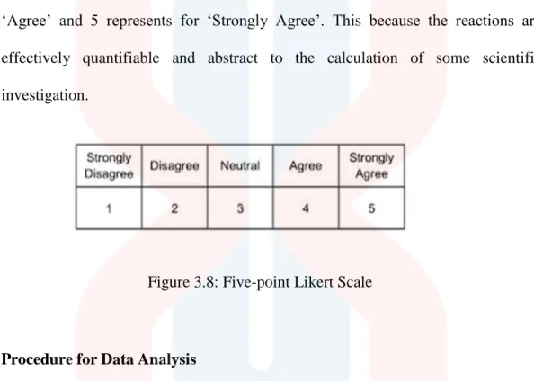 Figure 3.8: Five-point Likert Scale 
