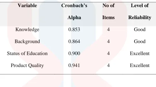 Table 4.2.2 Summary of Reliability Analysis for Pilot Test  Variable  Cronbach’s 