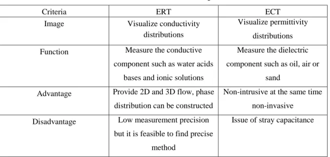 Table 1: ERT and ECT Direct Comparison 
