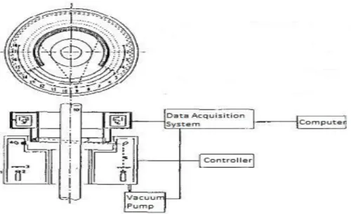 Figure 2: Typical X-ray Computed Tomography (X-CT) system 