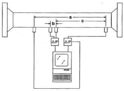 Figure 3: Differential Pressure Gas Void Fraction Measurement Method  Structure 