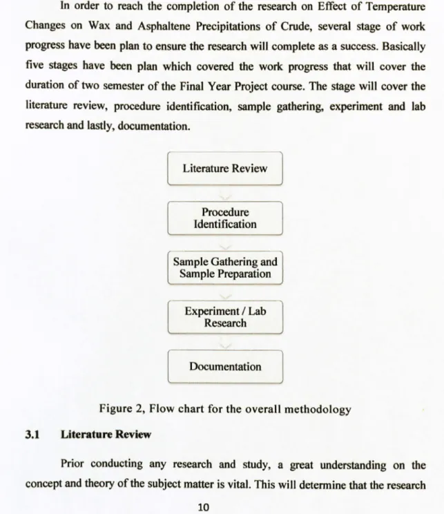 Figure  2,  Flow  chart  for  the  overall  methodology  3.1  Literature  Review 