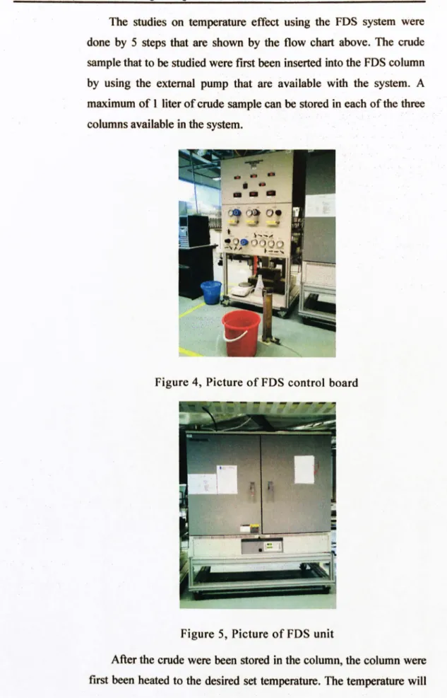 Figure  4,  Picture  of  FDS  control  board 