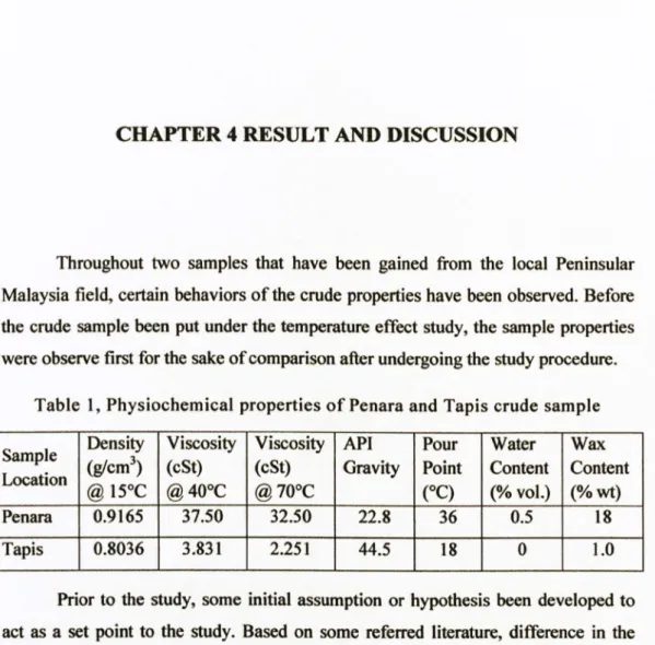 Table  1, Physiochemical  properties  of  Penara and  Tapis  crude  sample  Density  Viscosity  Viscosity  API  Pour  Water  Wax  Sample 