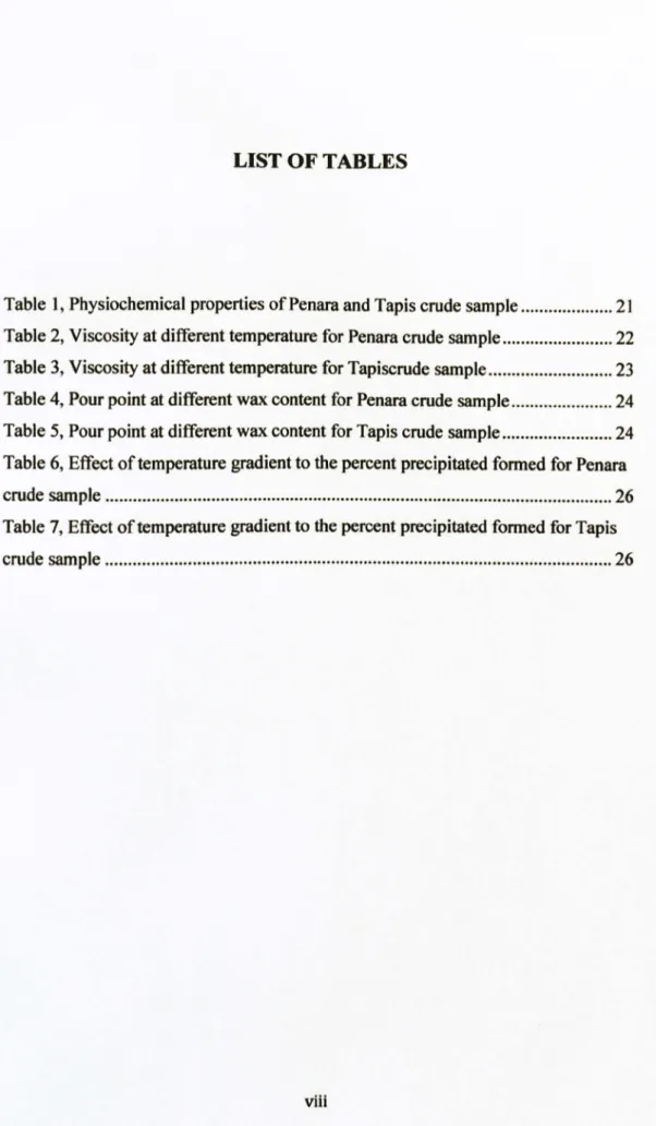 Table  1, Physiochemical  properties  of Penara and Tapis crude sample 