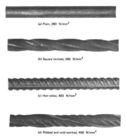 FIGURE 6. Reinforcement types and yield strengths for 16 mm diameter bars (Tilly,  1979) 
