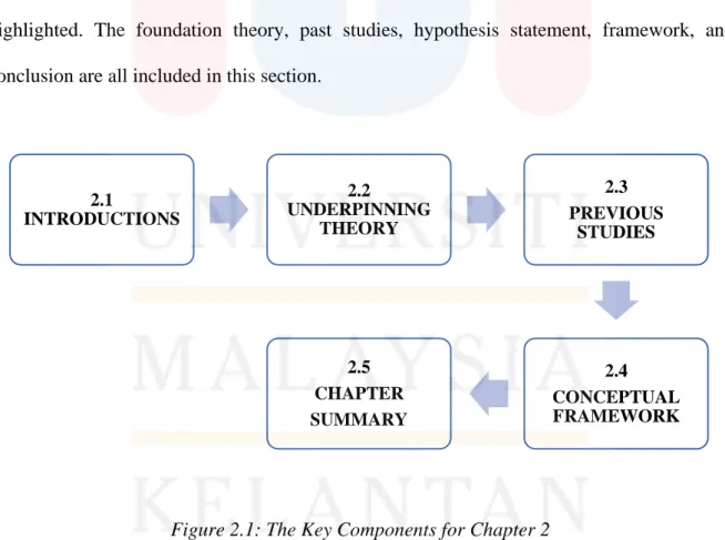 Figure 2.1: The Key Components for Chapter 2 2.1 