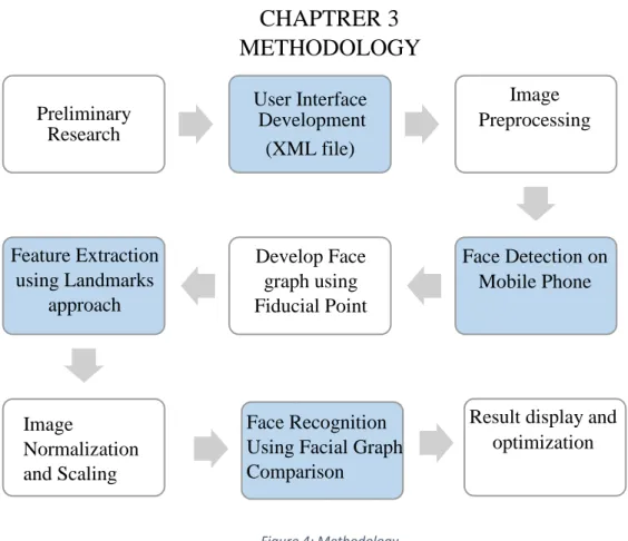 Figure 4: Methodology