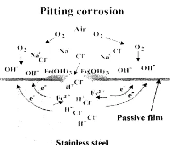 Figure 2.7.  Schematic of Various  Events  During the Growth of Pits  [42[. 