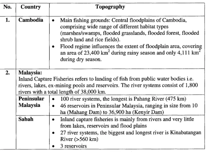 Table  1:  General Description of Inland Fisheries in Four ASEAN Countries (Cambodia, Malaysia, Philippines and Viet Nam).