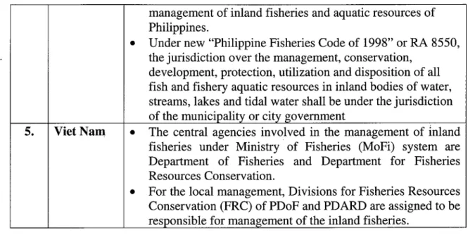 Table  11:  List  of Publications  by  Subjects  on  Inland  Capture  Fisheries  in Four ASEAN  Countries (Cambodia, Malaysia, Philippines and Viet Nam).