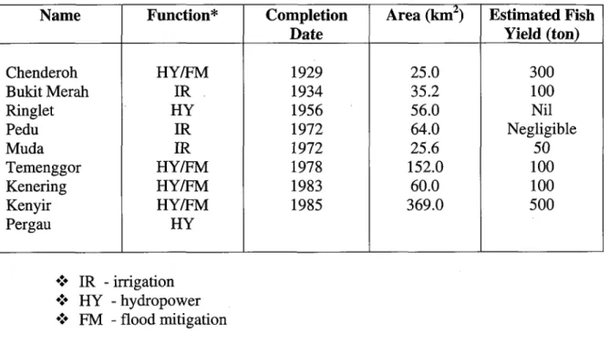 Table  1:  Major Impoundments (above 10 km2) in Malaysia.