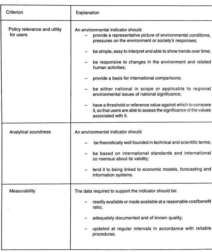 Table 1: OECD criteria for the selection of environmental indicators* (OECD 1994, p.10)on