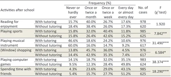 Table 5: Differences in frequency of after-school activities between students with and without tutoring Activities after school