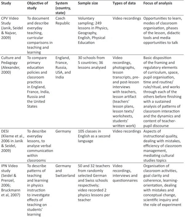 Table 1. System studies of classroom teaching practice (partially adapted from Janik &amp; Seidel, 2009)