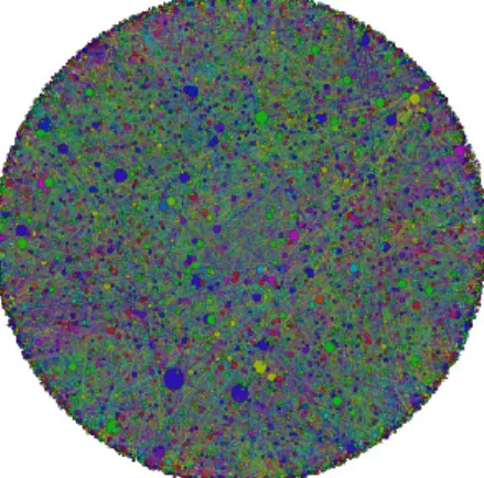 Figure 17: Overall authors’ collaboration network via ARF layout. Color represents groups/
