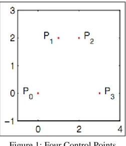 Figure 1: Four Control Points 